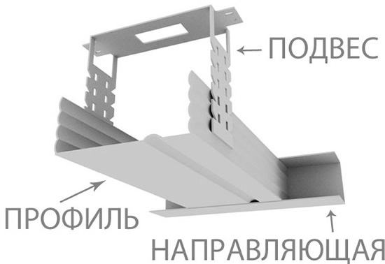 Детали каркаса под гипсокартон