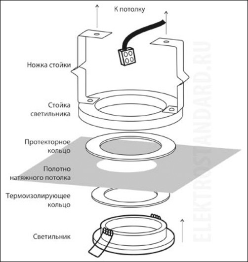 Схема установки светильника