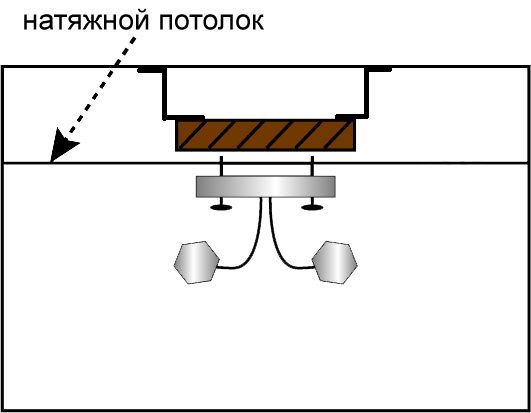 Схема крепления светильника в натяжном потолке