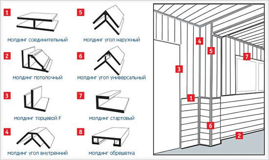 Дополнительные элементы для монтажа пластиковых панелей