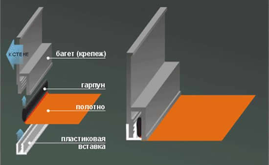 Установка тканевого полотна