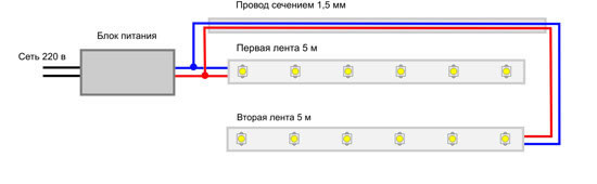 гипсокартонные потолки своими руками с подсветкой
