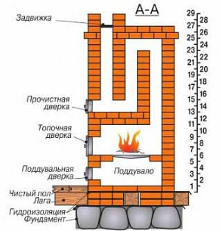 Схема печки “Голландка”
