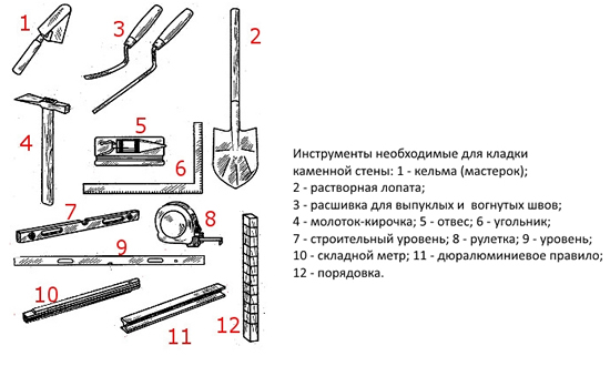 Инструменты необходимые для кладки каменной стены