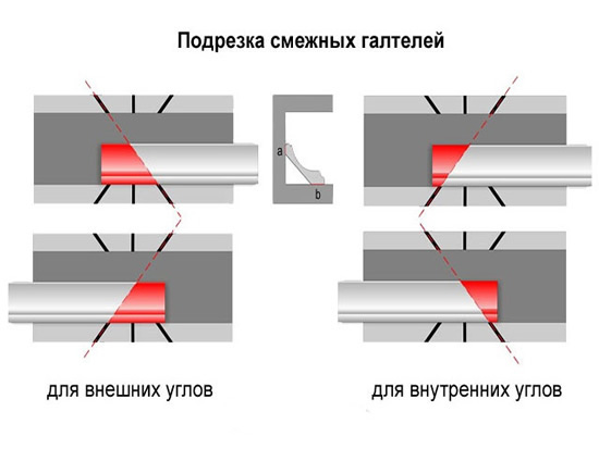Подрезка смежных галтелей