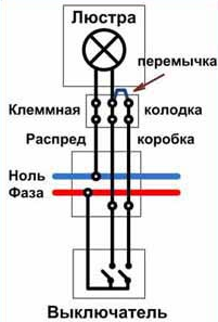 как повесить люстру к натяжному потолку