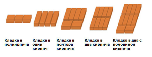 Виды кладки кирпича