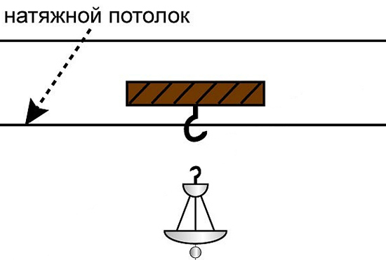 крепление к натяжному потолку люстры