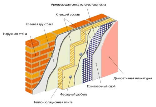 Схема устройства стены с пеноплексом