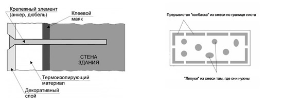 Крепление пенопласта на стенах