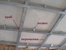 Схема крепления каркаса