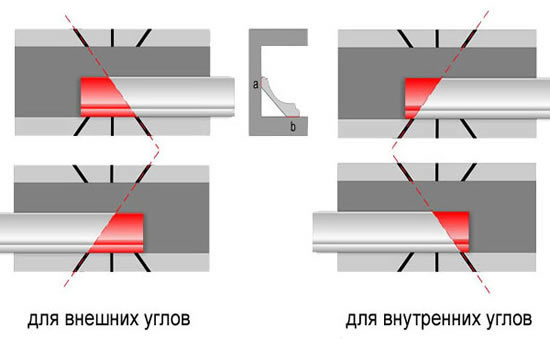 Как резать плинтус для различных углов комнаты