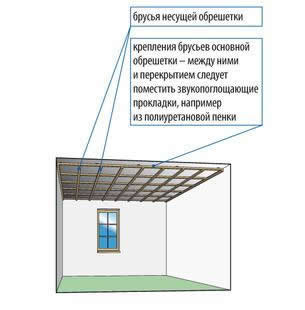 Монтаж подшивного потолка