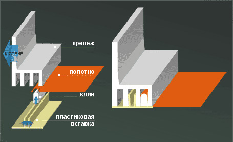 Клиновой метод соединения