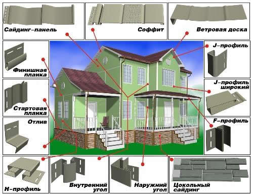 Доборные элементы сайдинга