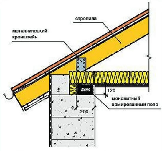Узел опирания стропильной конструкции на стену из газобетонных блоков при помощи металлических кронштейнов