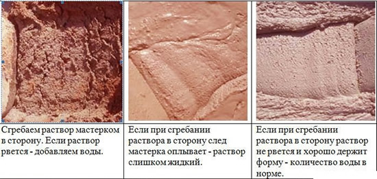 Схема определения готовности глиняного раствора