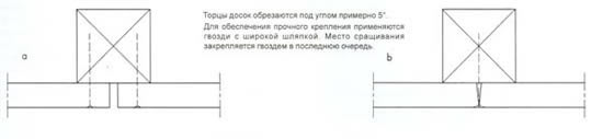 отделка потолка деревом
