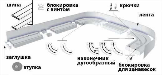 Комплектующие для потолочных пластиковых карнизов