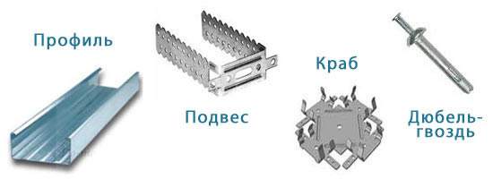 Комплектующие элементы для каркаса