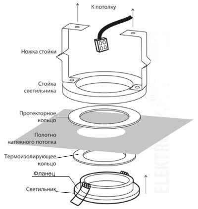 Схема установки светильника в натяжном потолке