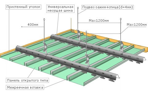 Схематическое устройство потолка