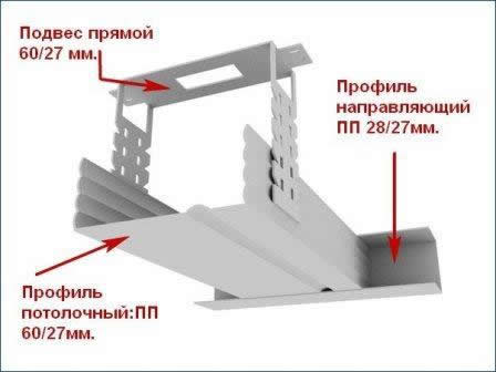 Если есть большие неровности потолка можно в креплении применить и подвесы