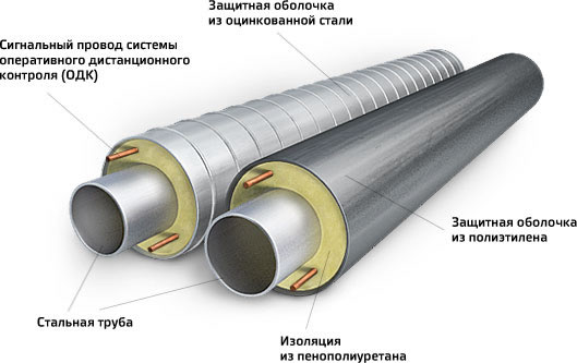 Схема изоляции труб