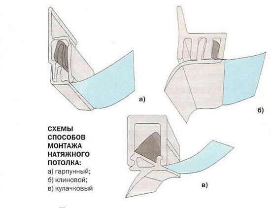 Способы крепления полотна
