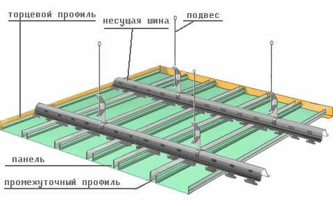 Сборка зеркальных реек