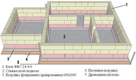 Схема цокольного этажа из газоблоков