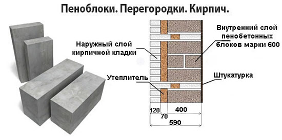 Схема использования пеноблоков