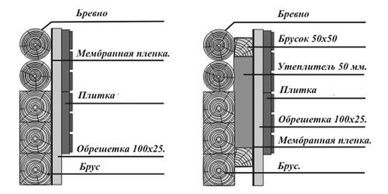 Варианты монтажа утеплителя