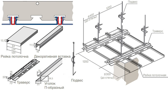 Схема реечного потолка
