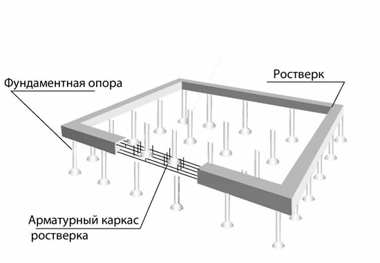 Схема свайно-ленточного фундамента