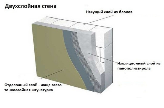 Схема утепления дома из пеноблоков