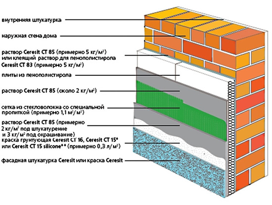 Утепление наружной стены