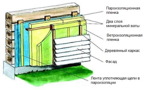Схема утепления фасада деревянного дома