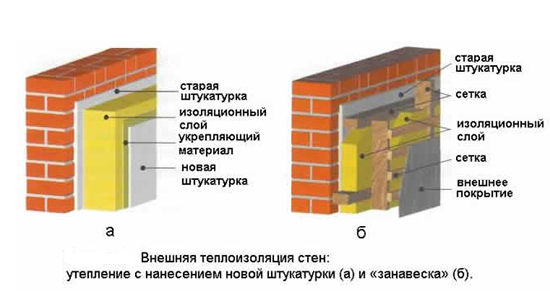 Внешняя теплоизоляция стен