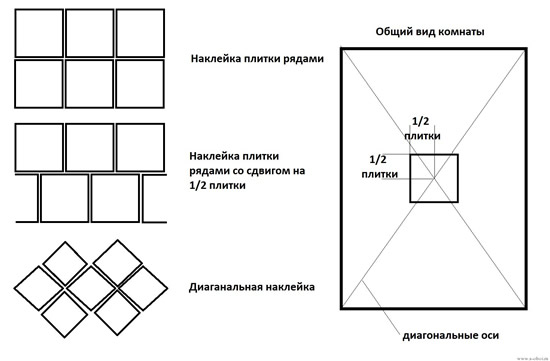 Схемы раскладки потолочной плитки