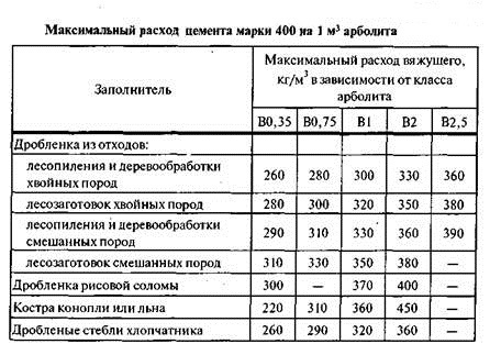 Состав блоков