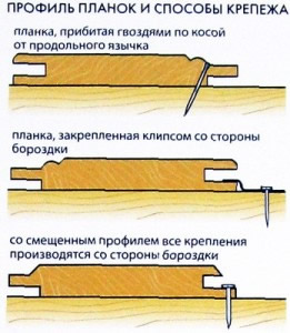 Способы крепления деревянной вагонки
