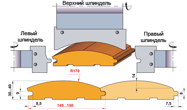 Производство блок хауса
