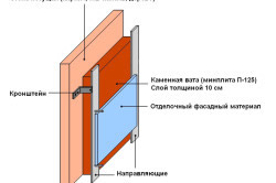 Схема утепления стены каменной ватой