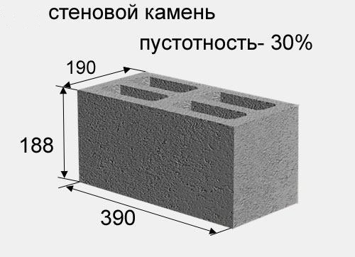 Размеры стеноблока