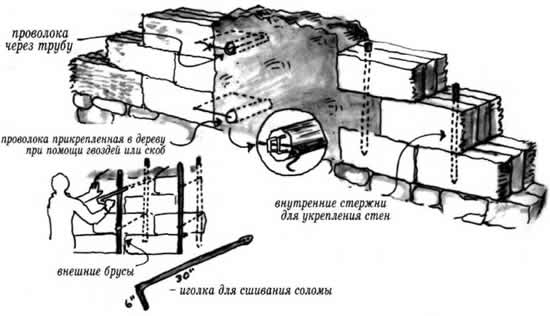 Схема строительства саманных стен