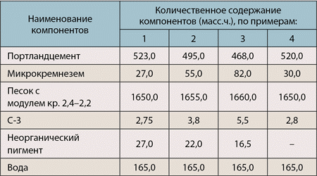 Таблица компонентов для изготовления бетонной смеси