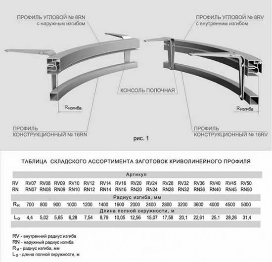 Профиль конструкционный