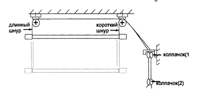 установка потолочной сушилки
