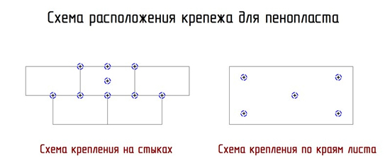 Схема расположения крепежа для пенопласта